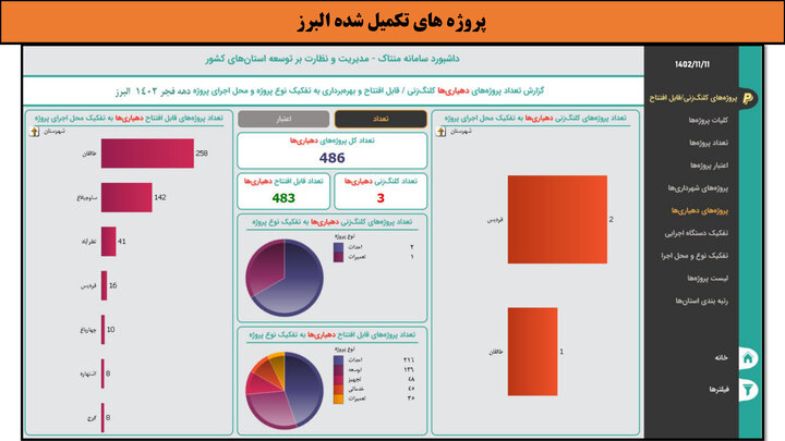 کارگاهی به وسعت ایران _ البرز