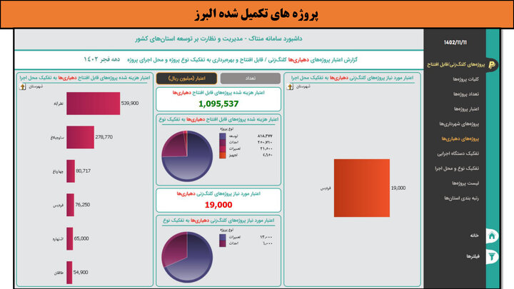 کارگاهی به وسعت ایران _ البرز