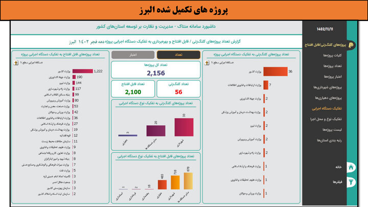 کارگاهی به وسعت ایران _ البرز