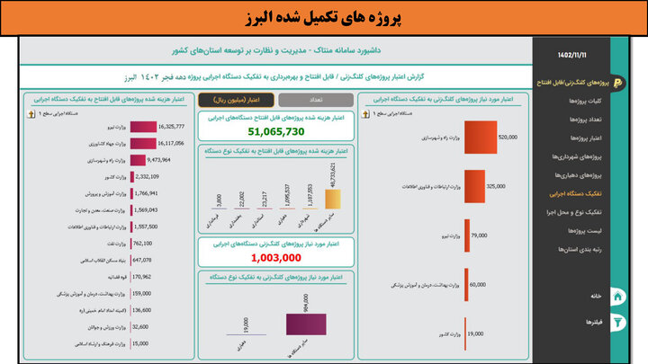 کارگاهی به وسعت ایران _ البرز