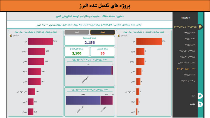 کارگاهی به وسعت ایران _ البرز