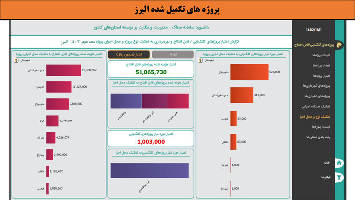 کارگاهی به وسعت ایران _ البرز