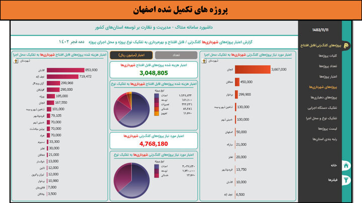 کارگاهی به وسعت ایران _ اصفهان