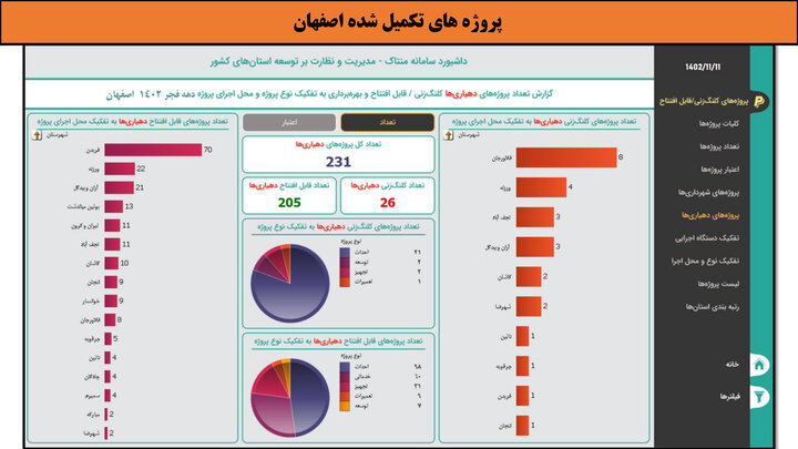 کارگاهی به وسعت ایران _ اصفهان