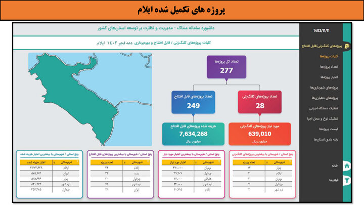 کارگاهی به وسعت ایران _ ایلام