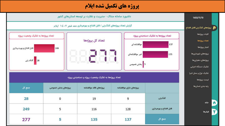 کارگاهی به وسعت ایران _ ایلام