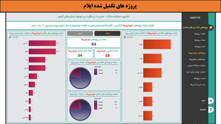 کارگاهی به وسعت ایران _ ایلام