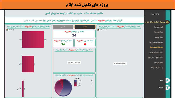 کارگاهی به وسعت ایران _ ایلام