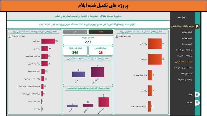 کارگاهی به وسعت ایران _ ایلام