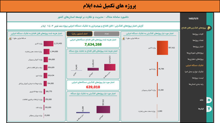 کارگاهی به وسعت ایران _ ایلام