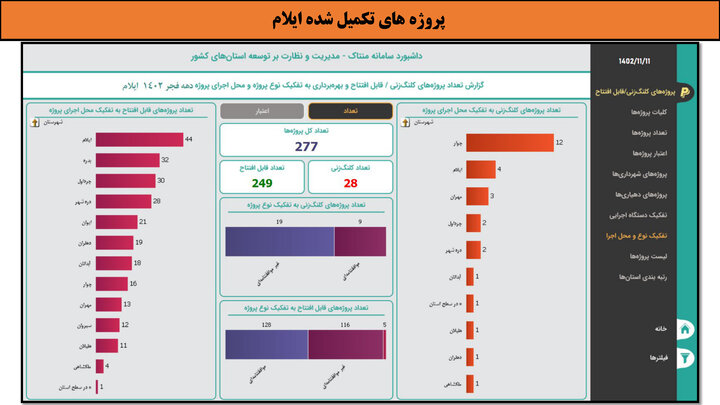 کارگاهی به وسعت ایران _ ایلام