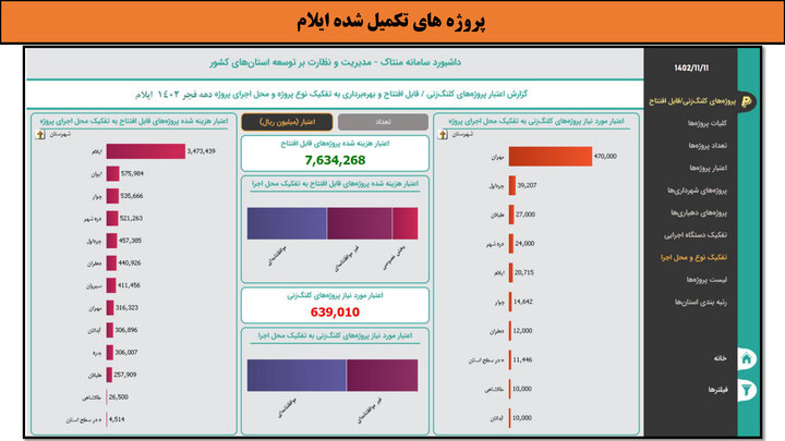 کارگاهی به وسعت ایران _ ایلام