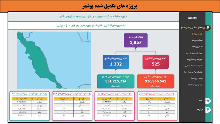 کارگاهی به وسعت ایران _ بوشهر