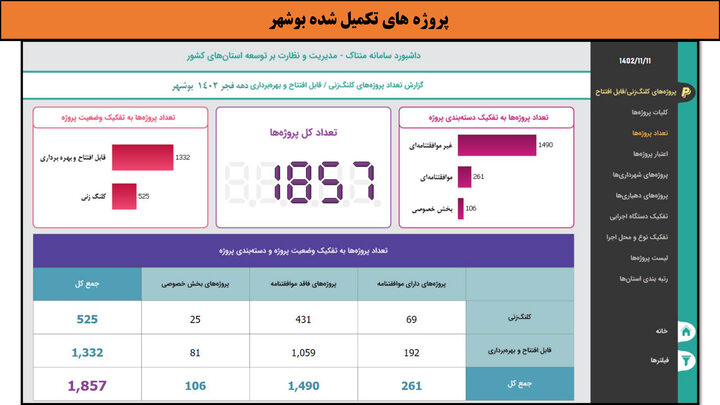 کارگاهی به وسعت ایران _ بوشهر