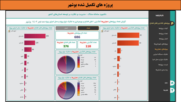 کارگاهی به وسعت ایران _ بوشهر