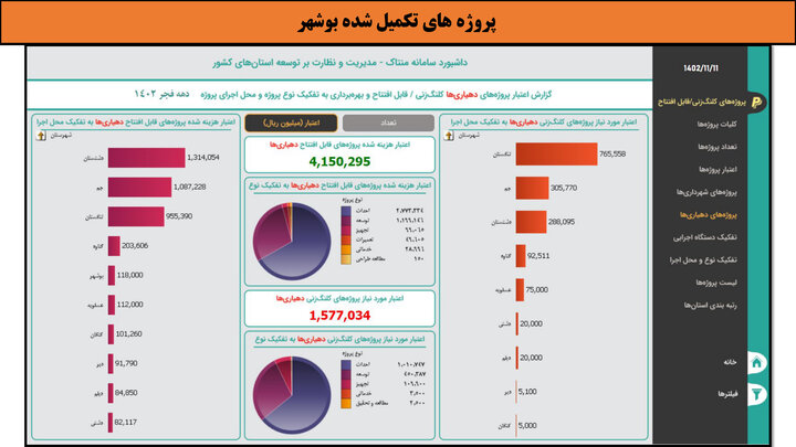 کارگاهی به وسعت ایران _ بوشهر