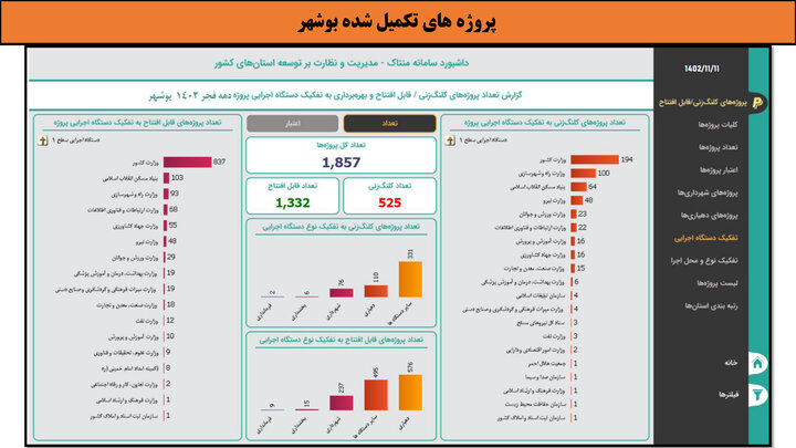 کارگاهی به وسعت ایران _ بوشهر