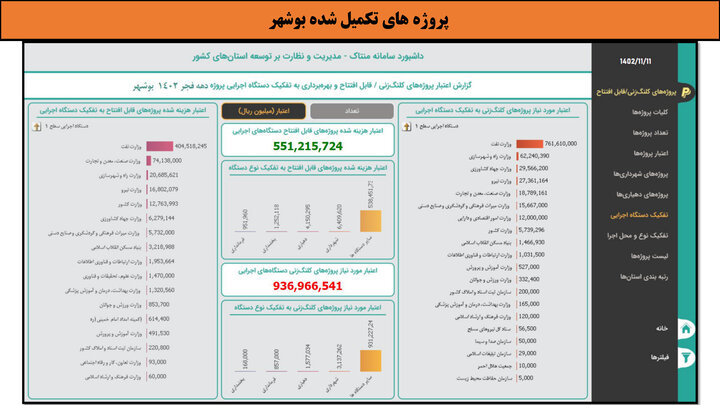 کارگاهی به وسعت ایران _ بوشهر