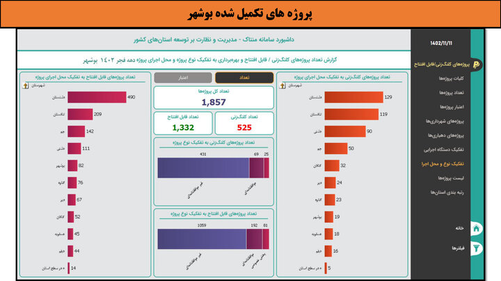 کارگاهی به وسعت ایران _ بوشهر