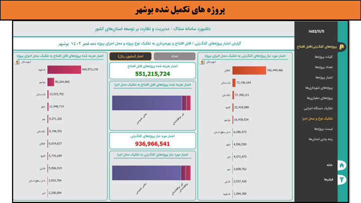 کارگاهی به وسعت ایران _ بوشهر