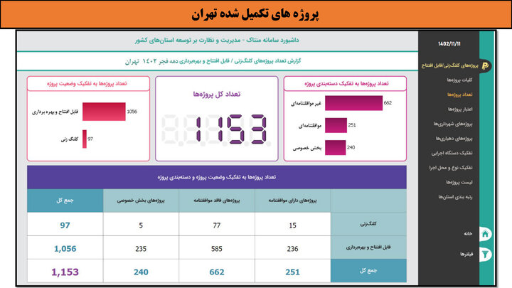 کارگاهی به وسعت ایران _ تهران