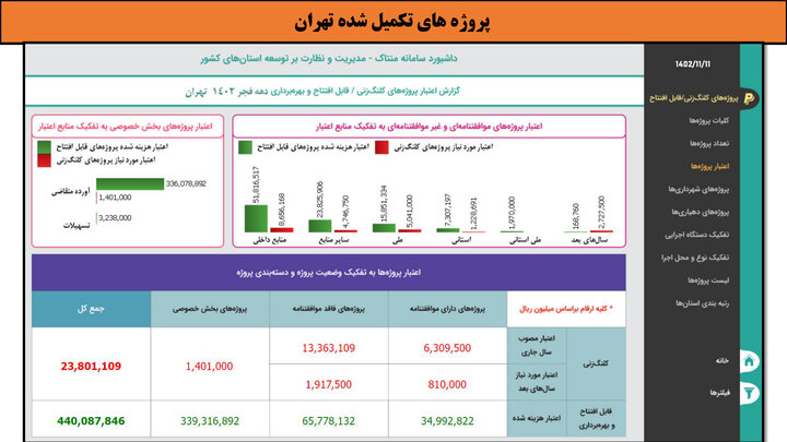 کارگاهی به وسعت ایران _ تهران