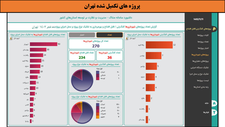 کارگاهی به وسعت ایران _ تهران