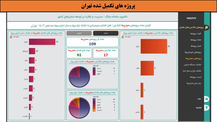 کارگاهی به وسعت ایران _ تهران