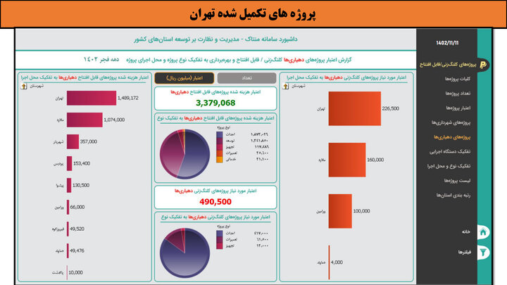 کارگاهی به وسعت ایران _ تهران