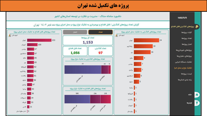 کارگاهی به وسعت ایران _ تهران