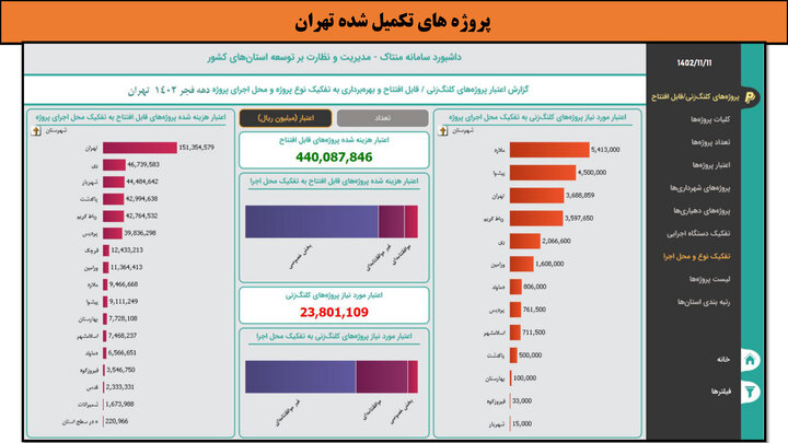 کارگاهی به وسعت ایران _ تهران