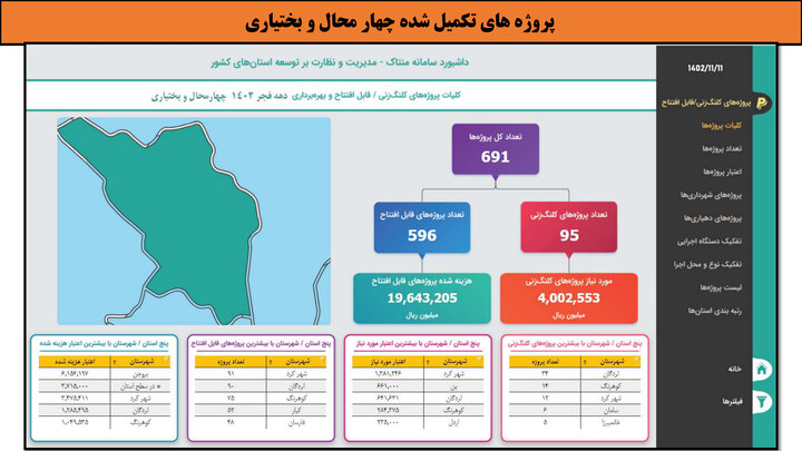 کارگاهی به وسعت ایران _ چهارمحال و بختیاری