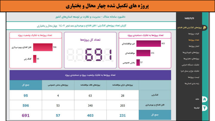 کارگاهی به وسعت ایران _ چهارمحال و بختیاری