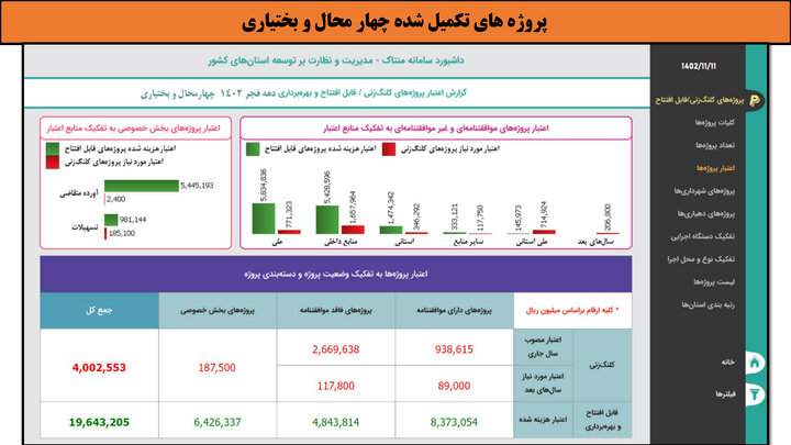 کارگاهی به وسعت ایران _ چهارمحال و بختیاری