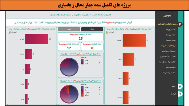 کارگاهی به وسعت ایران _ چهارمحال و بختیاری