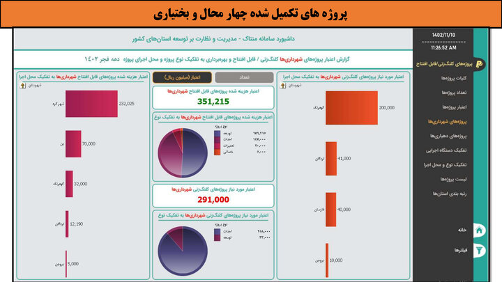 کارگاهی به وسعت ایران _ چهارمحال و بختیاری