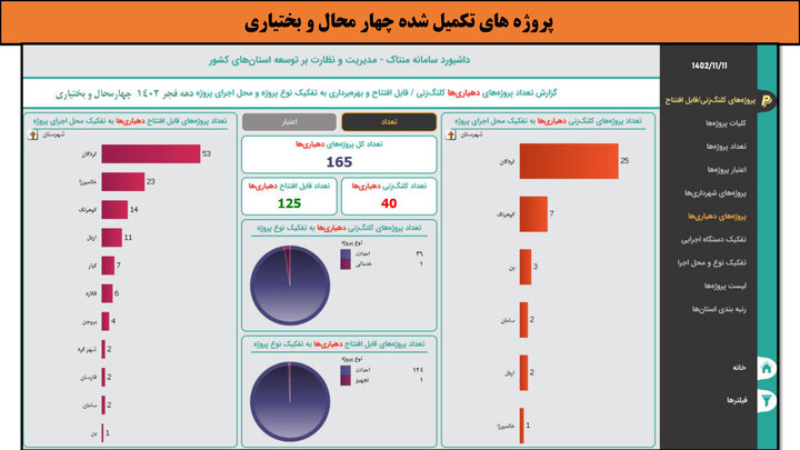 کارگاهی به وسعت ایران _ چهارمحال و بختیاری