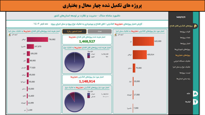 کارگاهی به وسعت ایران _ چهارمحال و بختیاری