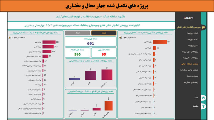 کارگاهی به وسعت ایران _ چهارمحال و بختیاری