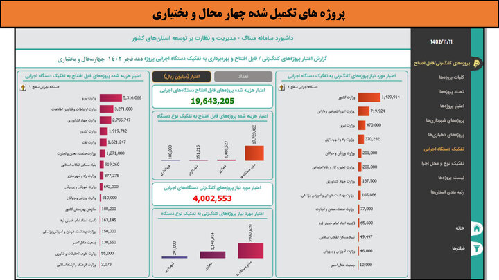 کارگاهی به وسعت ایران _ چهارمحال و بختیاری