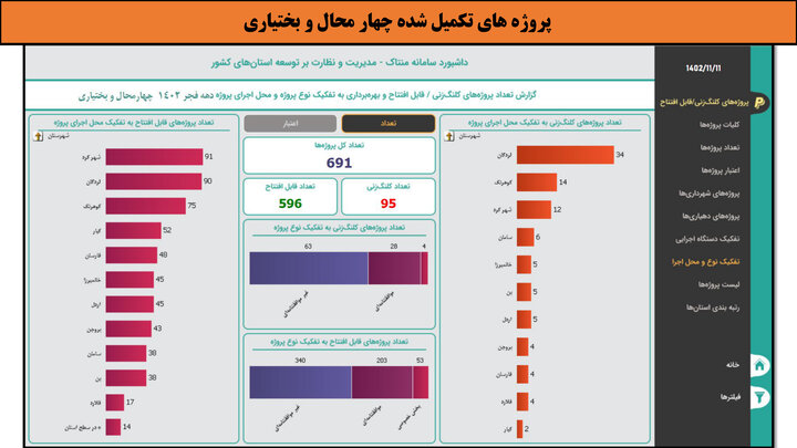 کارگاهی به وسعت ایران _ چهارمحال و بختیاری