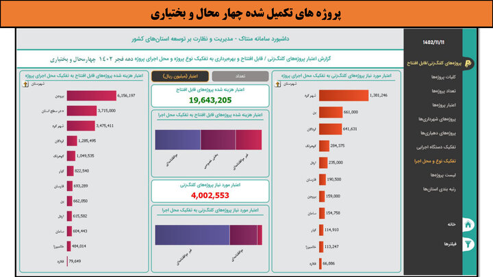 کارگاهی به وسعت ایران _ چهارمحال و بختیاری