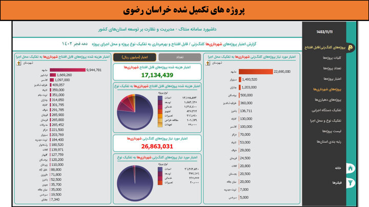 کارگاهی به وسعت ایران _ خراسان رضوی