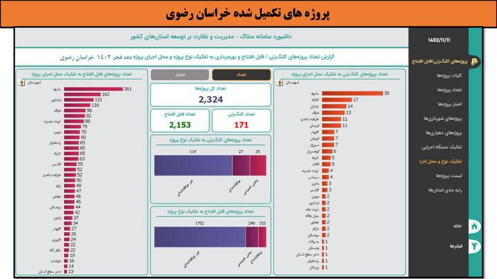 کارگاهی به وسعت ایران _ خراسان رضوی