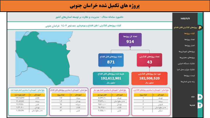 کارگاهی به وسعت ایران _ خراسان جنوبی