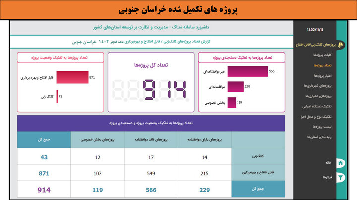 کارگاهی به وسعت ایران _ خراسان جنوبی