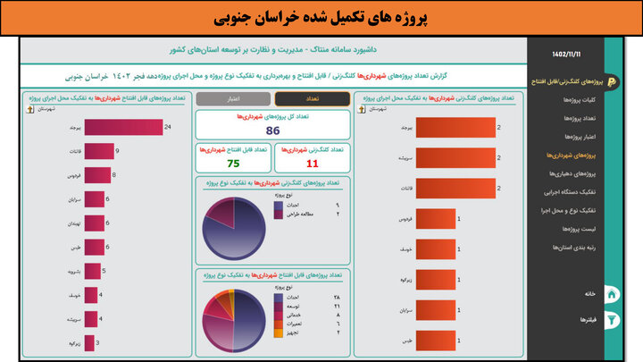 کارگاهی به وسعت ایران _ خراسان جنوبی