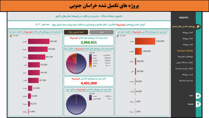 کارگاهی به وسعت ایران _ خراسان جنوبی