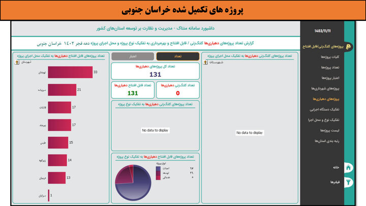 کارگاهی به وسعت ایران _ خراسان جنوبی