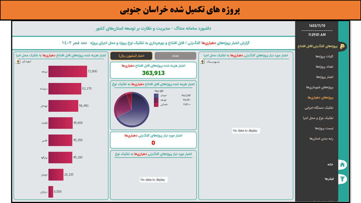 کارگاهی به وسعت ایران _ خراسان جنوبی